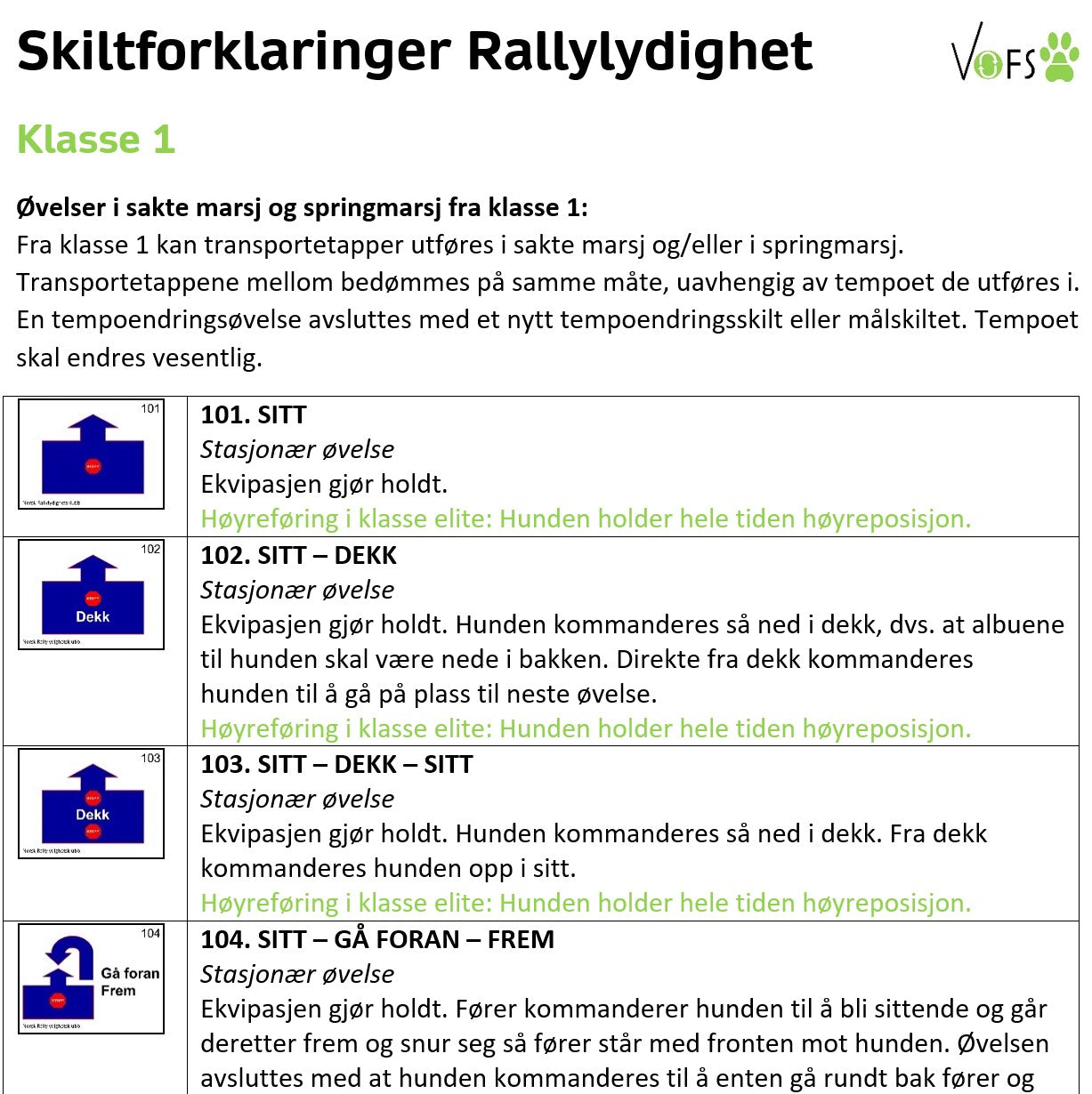 Skiltforklaringer Rallylydighet